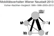 Studie: Mobilitätsverhalten Wiener Neustadt 2013 <br>Vorher–Nachher–Vergleich 1990–1996–2003–2013