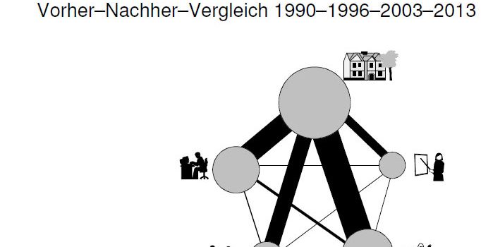 Studie: Mobilitätsverhalten Wiener Neustadt 2013 <br>Vorher–Nachher–Vergleich 1990–1996–2003–2013