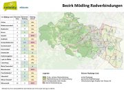 Montag, 17. Mai 2021 <br>Radlobby-Webinar | Radinfrastruktur-Vorschläge für Gemeinden <br>Beispiel Bezirk Mödling