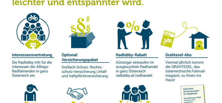 Plakat A1 für Mitgliederwerbung in NÖ