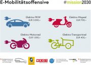 Neue Richtlinien für die Lastenradförderung durch die E-Mobilitätsoffensive
