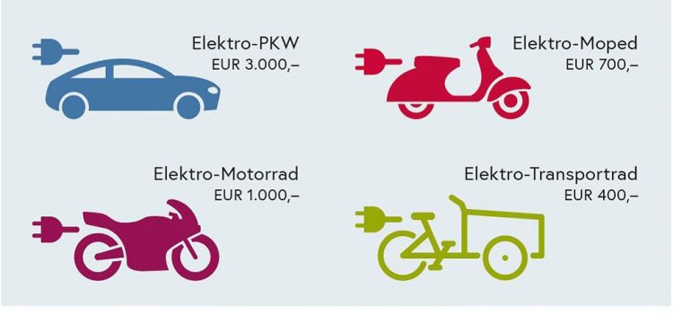 Neue Richtlinien für die Lastenradförderung durch die E-Mobilitätsoffensive