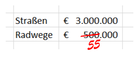 Wieder (fast) kein Budget für den Klosterneuburger Radverkehr 2020!