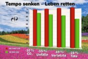 Petition für Temporeduktion auf unseren Straßen